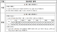 환경부,모레치 오존 농도 예보...  4단계로 자세히 알린다