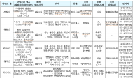 가족과 함께 가정의 달 여행 만끽…국립공원 5곳 추천