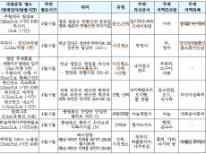 가족과 함께 가정의 달 여행 만끽…국립공원 5곳 추천