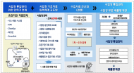 환경부, 가미세먼지정보센터, 대기환경 빅데이터 구축을 위한 ‘대기 배출원 조사 설명회’ 개최