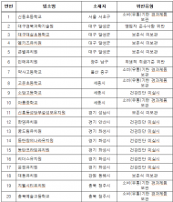 학교 집단급식소 등 위생점검 56곳 적발‧조치… 서울 서초구 신동초등교 등