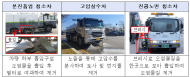 환경부, 95개 집중관리도로 청소 전후 미세먼지 측정... 평균 43.7% 감소
