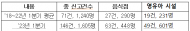 5년동안 집단 식중독 최다 ?... 식약처 예방 총력 대응