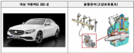 기아·벤츠등 리콜 ...총 5개사 16개 차종 229,052대