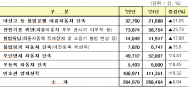 5월 15일부터 불법자동차 일제단속 실시