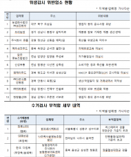 온라인 유통 축산물 업체 점검 결과...10곳 적발