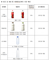 식약처, 투명 페트병 재활용 원료 사용 확대를 위해 환경부, 식품업계 등과 업무협약 체결