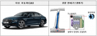 현기차. ·벤츠.폭스바겐 등 자발적 리콜