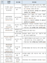 식약처, 산모 대상 침출차를 모유 생성 촉진차로 거짓광고한 업체 등 7개소 적발‧조치