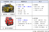 김형재 시의원, 강남역 일대 침수 신속대응을 위한 대용량 소방펌프 배치