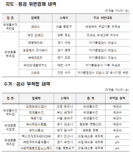 전국 위생용품제조업체 등 합동점검 결과…7곳 적발