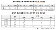 2,236명이라던‘무적자’아동 ...미혼부가 출생신고한 아동 포함