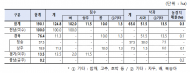 농식품부, 호우로 인한 ‘인명피해  환경예방’