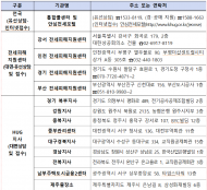 전세사기피해지원위원회 ...피해자 1,073명 결정