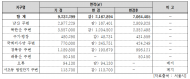 옥재은 시의원... 고도지구 완화 결정 환영