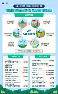 산림청 예산안 2조 5,830억 원 편성