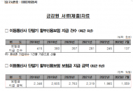 휴대폰 단말기 평균 구매가 87만원... 9년 전보다 41% 증가