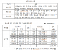 이은주, 법정보호종 계속 발견... 삽질 계속되는 이유 ?