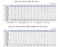 김영진 의원, ”정부 인증 '친환경' 녹색기업 감소세 왜 ? … ‘인센티브 부족’“