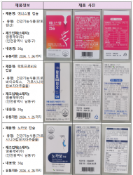 알레르기 유발물질 미표시 건강식품...영풍제약(주)일부제품 회수