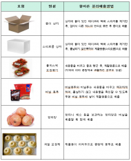 추석 명절 쓰레기, 안정적으로 깨끗하게 환경처리