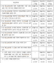 환경부, 건설폐기물법 시행령 개정…영업정지 대체과징금 기준 변경