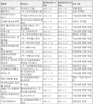 최연숙,  건강기능식품 제조정지 사유 절반 이상이‘기능성분 함량 미달’