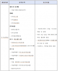 서울시의회 교통위원회,백화점 대표이사 등 행정사무감사 증인 출석 요구... ㈜신세계 등 주요 백화점 대표이사 출석 요구