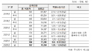 민홍철, 명절 연휴 철도·항공 이용객만 하루 평균 44만 명...연휴 기간 하루 평균 철도 25만 명, 항공 19만 명 이용