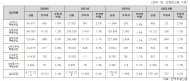 민홍철, 최근 3년간 청약 부적격판정... 5만 5천 명 달해