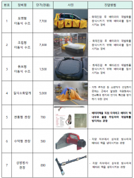 서울시 전기차 보유 대수 6만 5천 대 돌파..화재진압 환경장비는 '경기도의 1/5 수준'