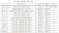 윤준병 , “수산물 수입 84개국 ...국가 중 수산물 부적합 건수 가장 많은 국가는 일본