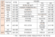 민홍철, 국토부 퇴직공무원...토목설계회사 부사장·건축사사무소 상무·건설사 자문 등 불법취업