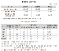 불법경마온라인 사이트 폐쇄 건수 96% 증가...불법도박 고도화 환경문제 심각