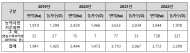 위성곤 , “최근 5년간 친환경 인증 농가 17.7% 감소.. 인증면적은 16.7% 감소”
