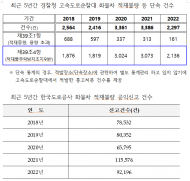 끊이지 않는 고속도로 낙하물 사고...도로공사 적재불량 단속 권한 부여 검토