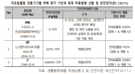 박정 , 가습기 관련 제품... 환경부의 ‘엉터리 관리’ 지적