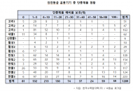 국내 원자력발전소 부품 中 1209종 단종...81종은 예비품 0개