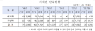 코로나 이후 짝퉁 시계 밀수환경  320배 증가...1위는 롤렉스