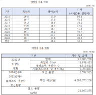 위판장 환경위생약화... 나무 어상자 전량 교체 필요