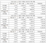 마약류 클럽마약 케타민... 80% 강남구서 처방 ?
