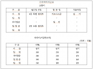 무역보험공사, 비즈니스 클래스 탑승·스위트룸 숙박…사업자에게 출장비 받아 ‘황제출장’