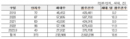 조오섭 , LH 입주전 사전점검 하자 급증