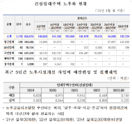 김학용 의원, LH 노후 임대주택 수선유지비만 '10년간 17조'…"정부 지원 확대해야"