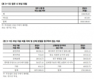 최춘식, “가축방역사 95%가 업무 중 부상 당해…이 중 절반은 부상치”