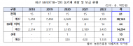 위성곤 , 농촌진흥청 농기계 보급실적 저조… 81종 중 절반 이상 50대 이하 보급