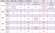 빚더미 앉은 한전 돈으로 한국에너지공과대학교는 호화복지 누려?
