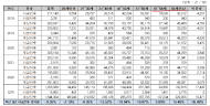 65세 이상 운전자... 5년 교통사고 환경 증가율 15.5% 달해