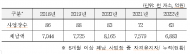 국민연금 등 체납사업장의 노동자… 4대보험 횡령, 국민연금 수급기간 미인정, 금융 대출 제한 등 3중고