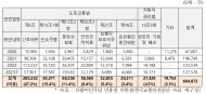 신호위반 등 이륜차 불법운전...공익제보단 60만건 제보